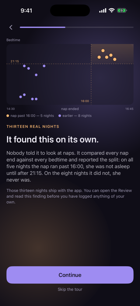 A scatter plot of thirteen real nights showing that when a nap ended after 16:00, bedtime fell after 21:15.